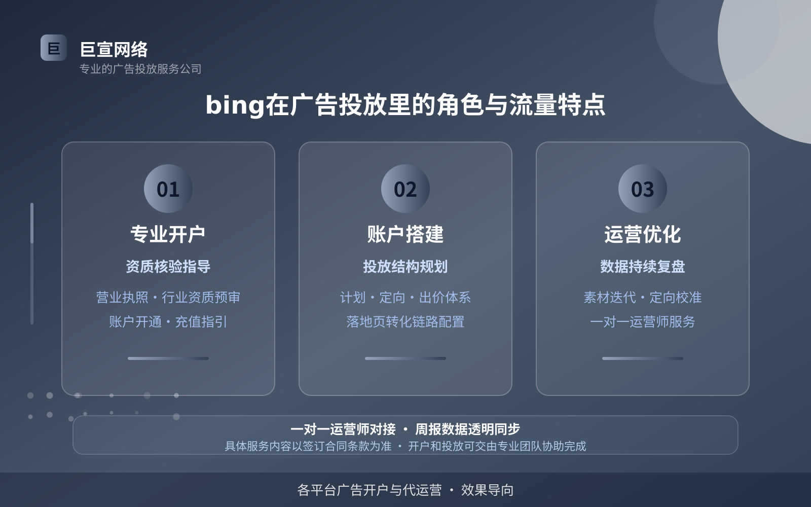 bing在广告投放里的角色与流量特点(投放总览) bing在广告投放里的角色与流量特点(投放总览)