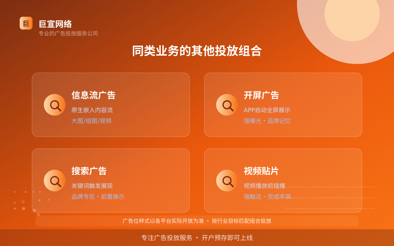 同类业务的其他投放组合(开户流程图解) 同类业务的其他投放组合(开户流程图解)