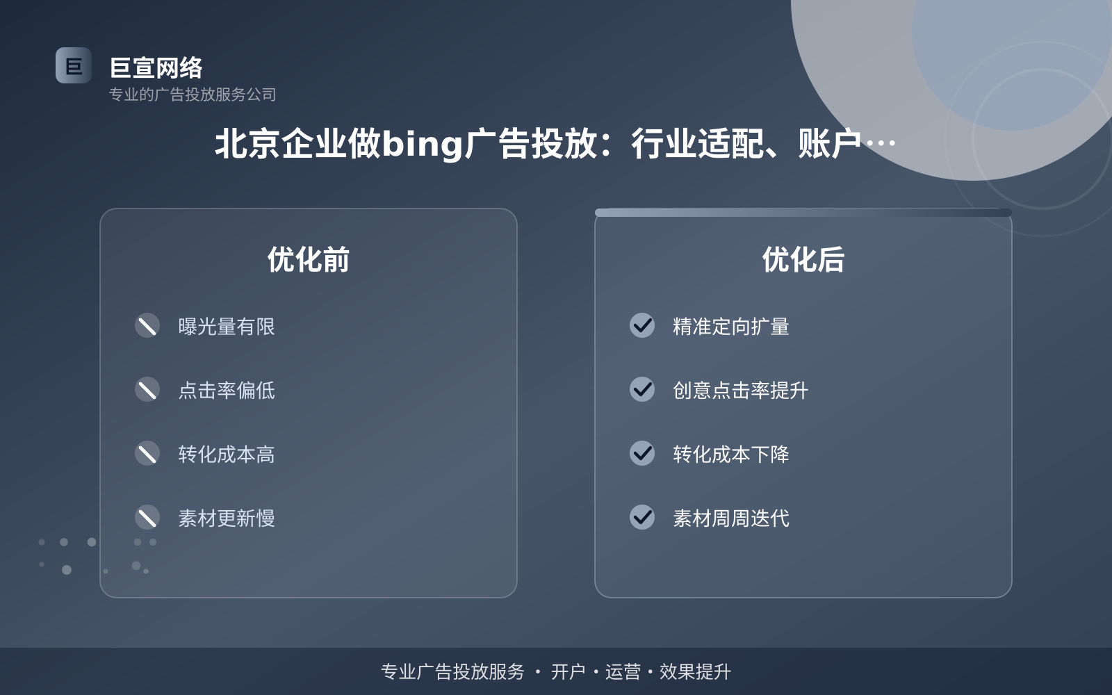 北京企业做bing广告投放：行业适配、账户开通与优化思路（投放总览）