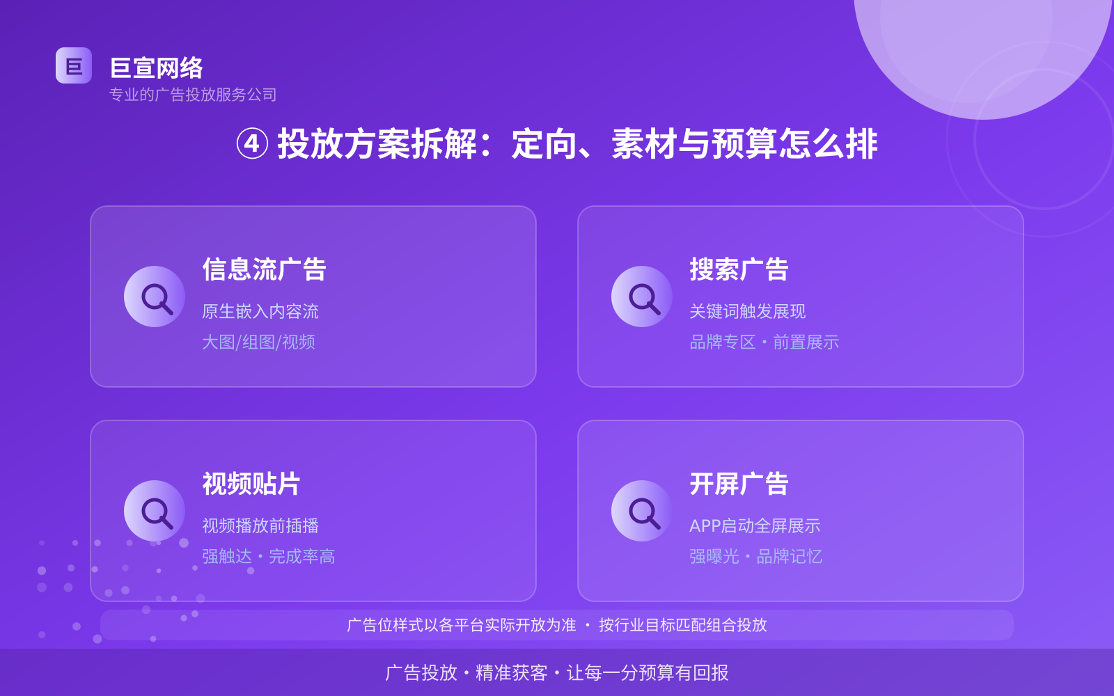 ④ 投放方案拆解：定向、素材与预算怎么排（效果数据维度）
