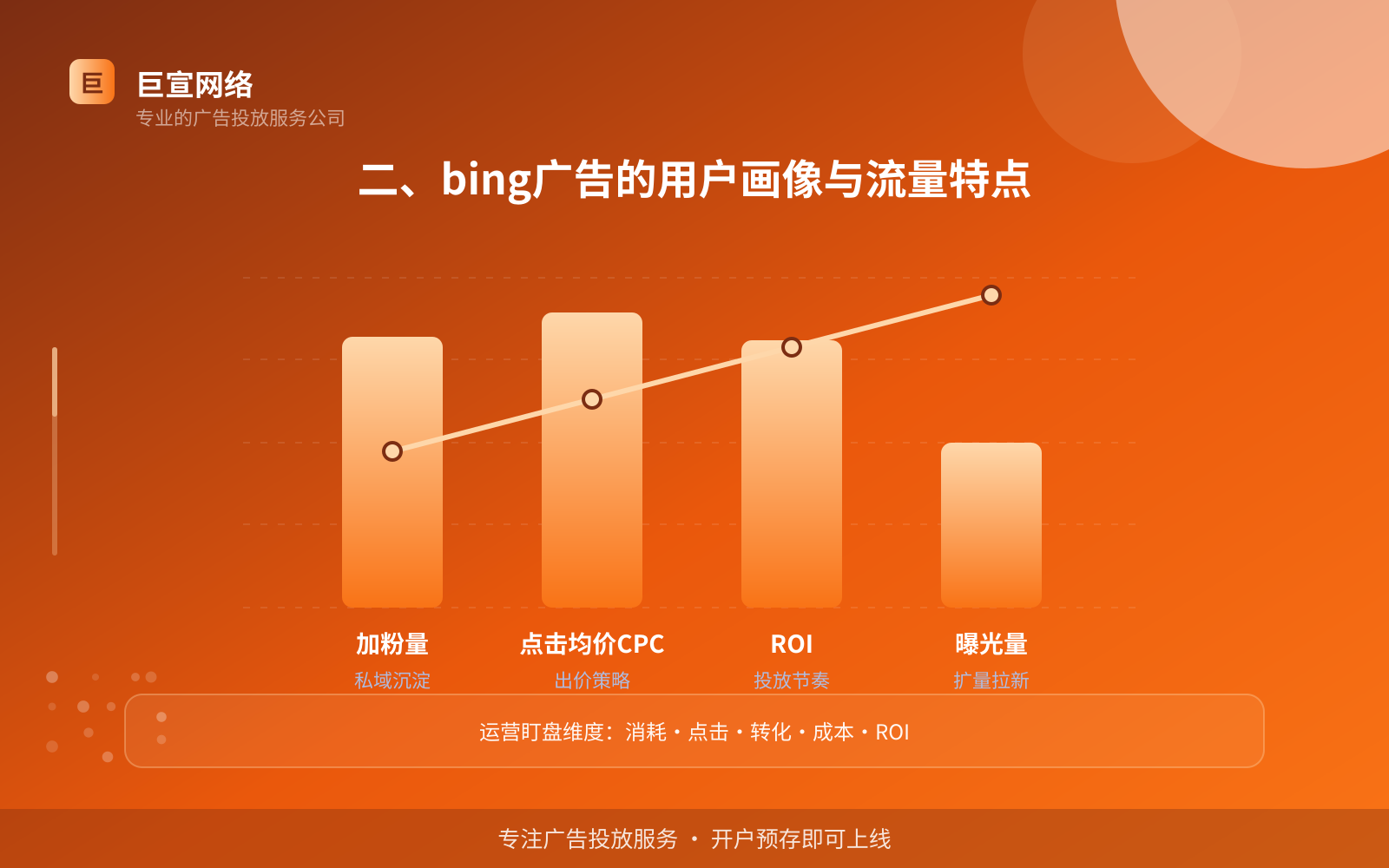 二、bing广告的用户画像与流量特点(费用与预算参考) 二、bing广告的用户画像与流量特点(费用与预算参考)
