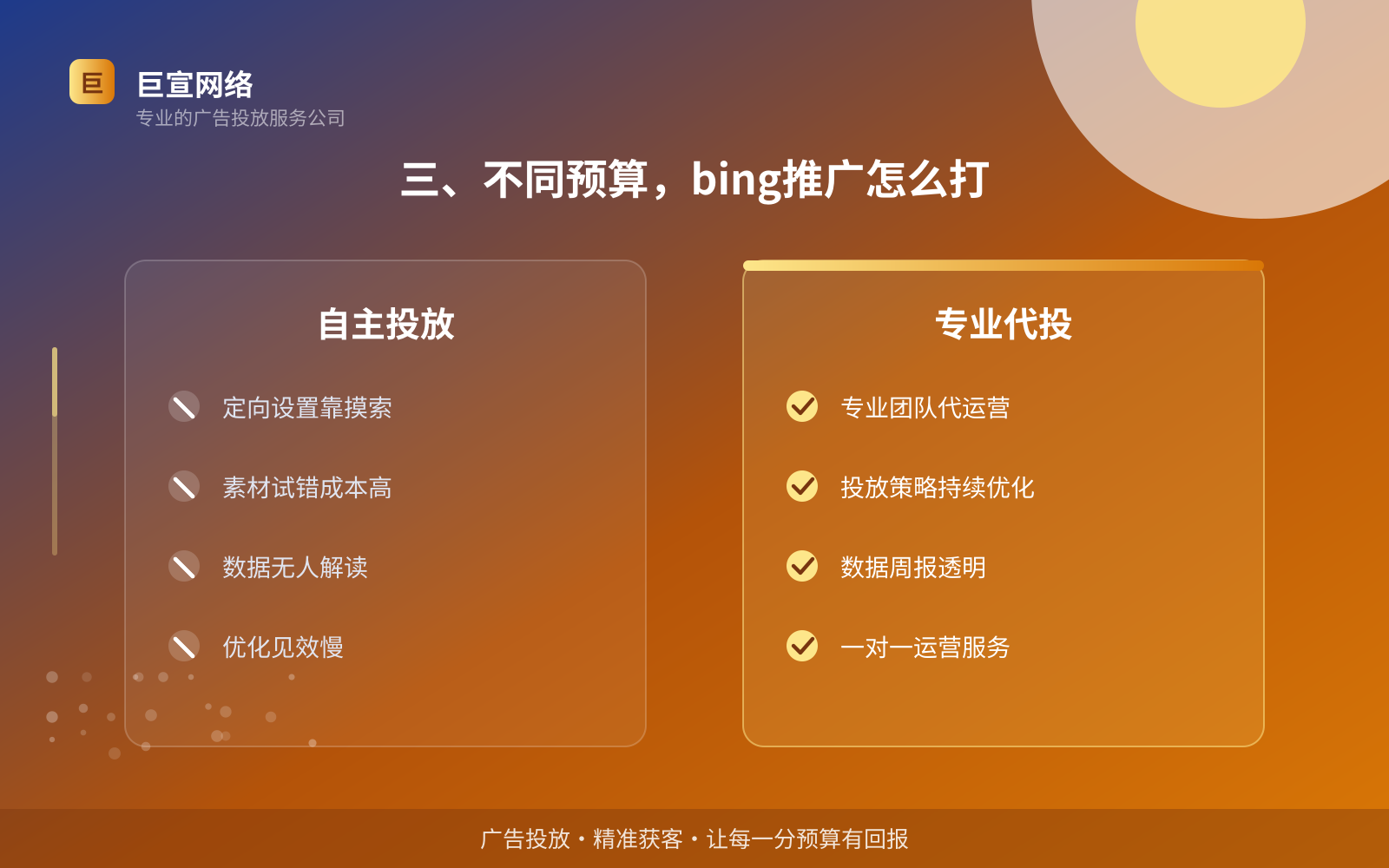 三、不同预算,bing推广怎么打(效果数据维度) 三、不同预算,bing推广怎么打(效果数据维度)