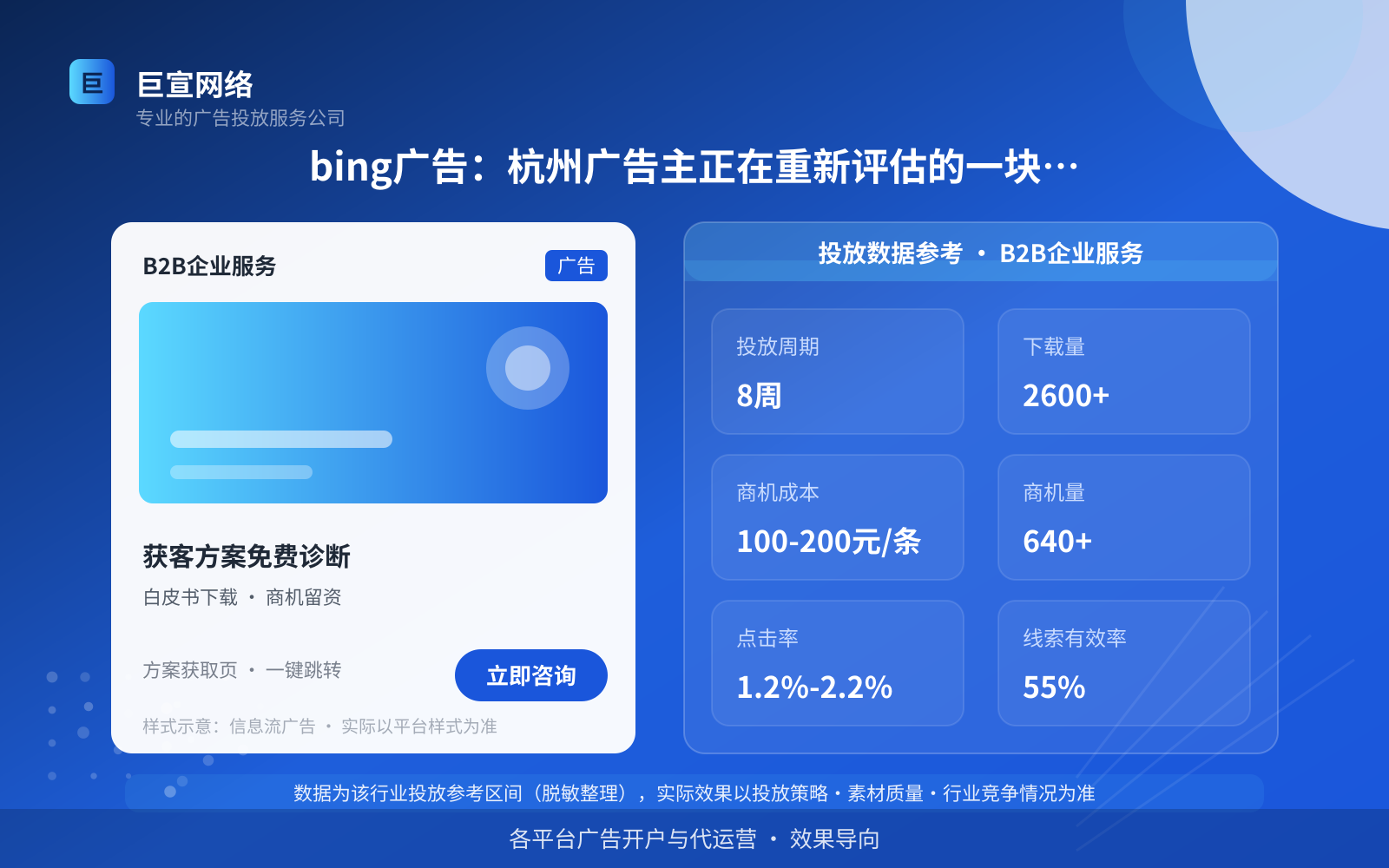 bing广告:杭州广告主正在重新评估的一块流量(投放总览) bing广告:杭州广告主正在重新评估的一块流量(投放总览)