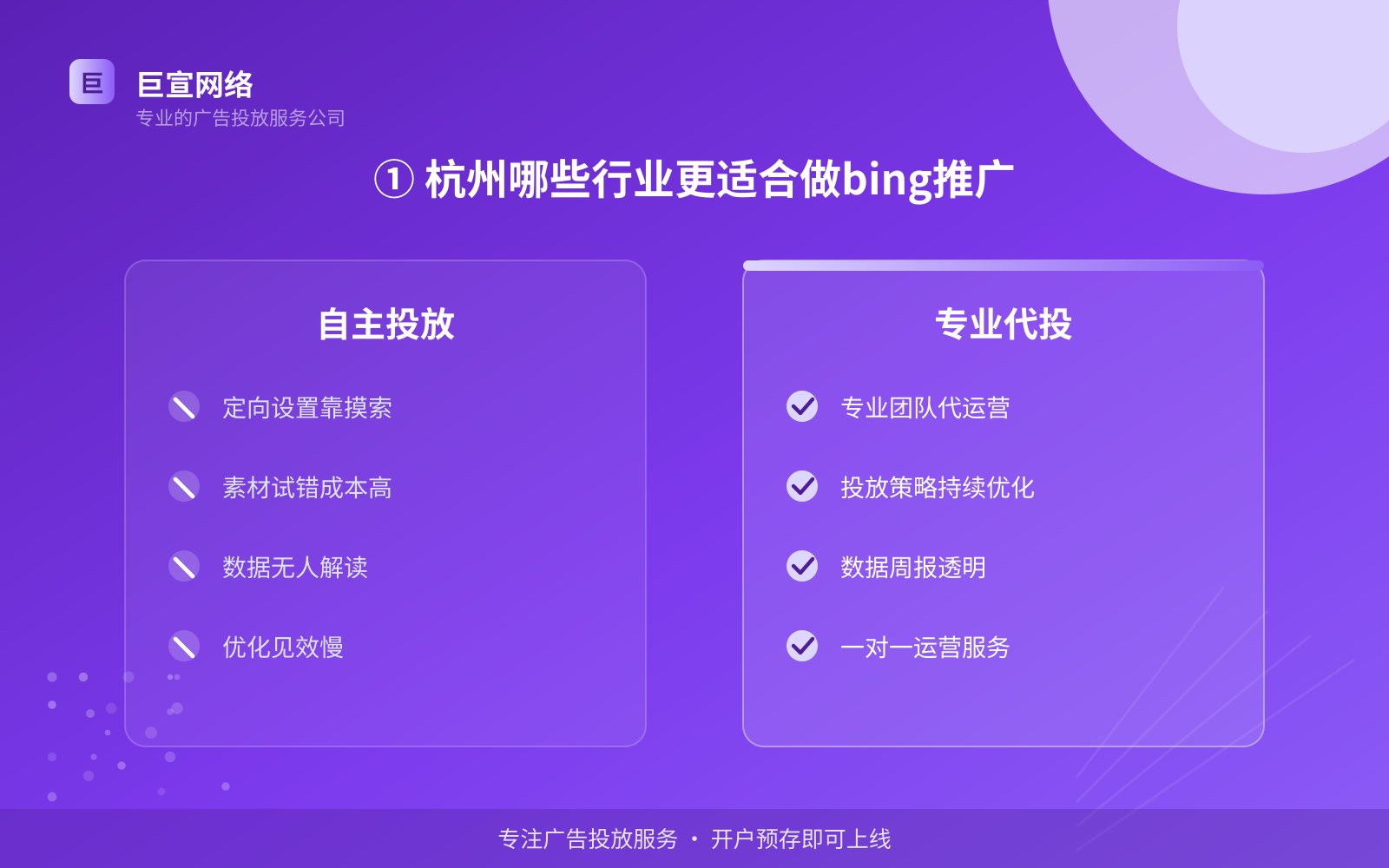 ① 杭州哪些行业更适合做bing推广(费用与预算参考) ① 杭州哪些行业更适合做bing推广(费用与预算参考)