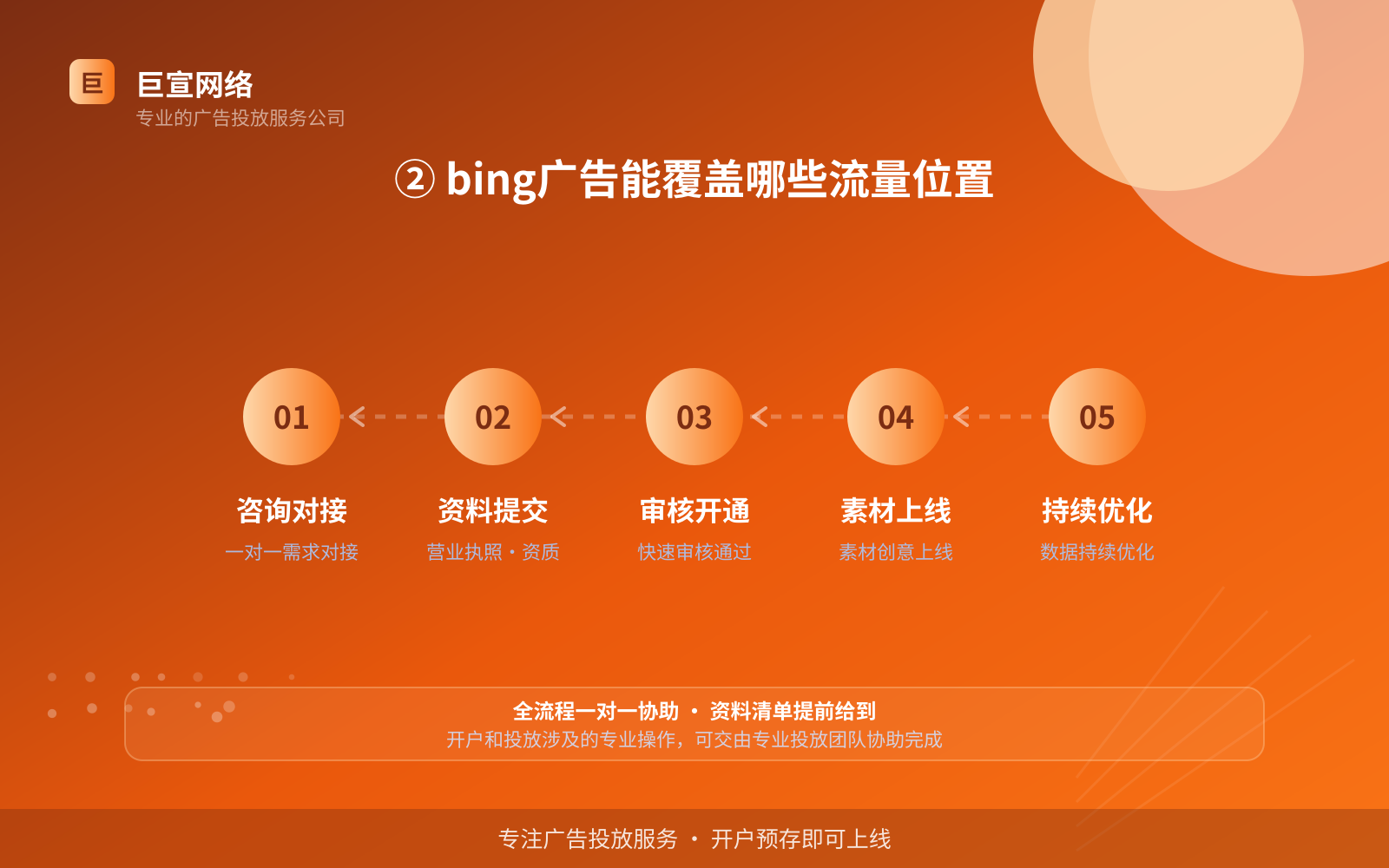 ② bing广告能覆盖哪些流量位置(服务内容介绍) ② bing广告能覆盖哪些流量位置(服务内容介绍)