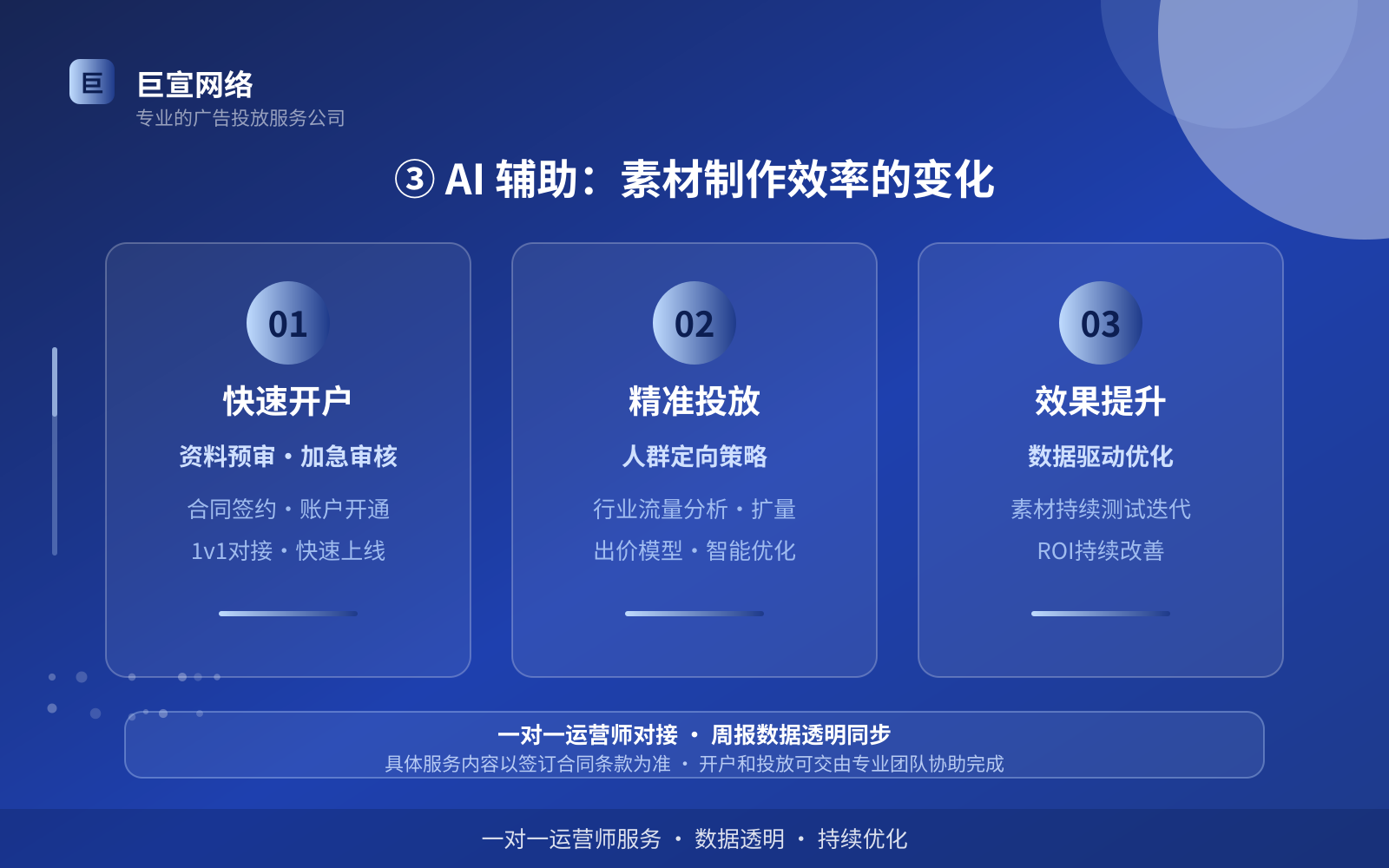 ③ AI 辅助:素材制作效率的变化(投放方式对比) ③ AI 辅助:素材制作效率的变化(投放方式对比)