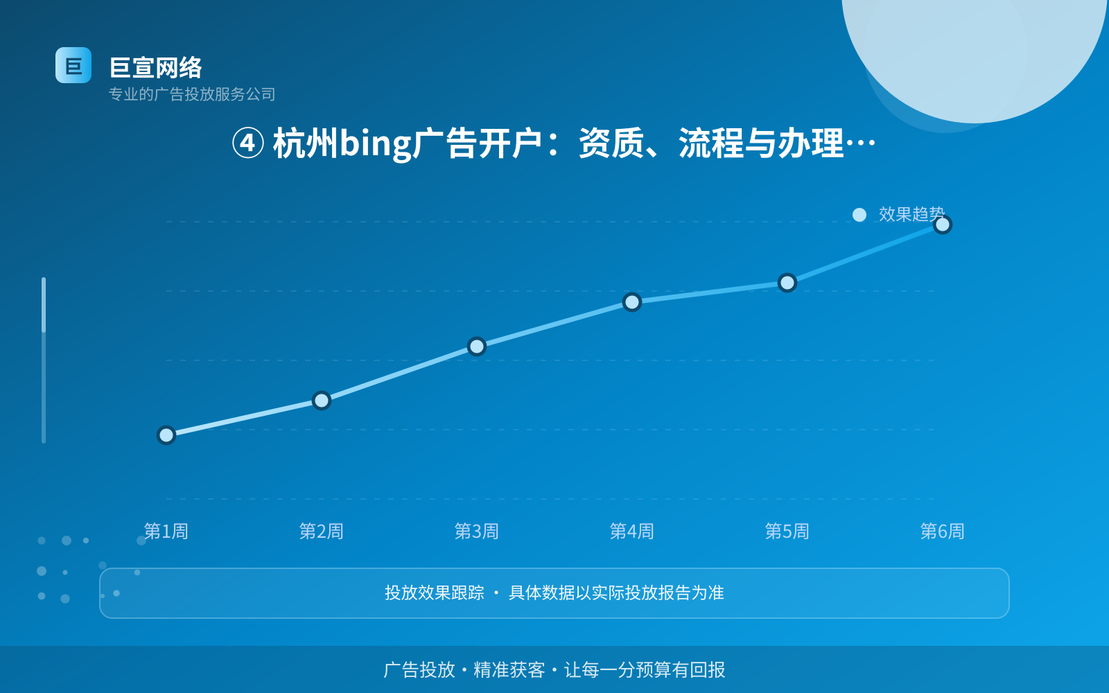 ④ 杭州bing广告开户:资质、流程与办理方式(效果数据维度) ④ 杭州bing广告开户:资质、流程与办理方式(效果数据维度)