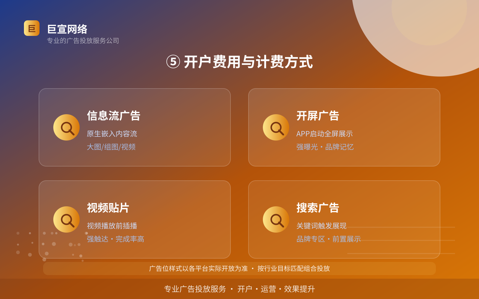 ⑤ 开户费用与计费方式(开户流程图解) ⑤ 开户费用与计费方式(开户流程图解)