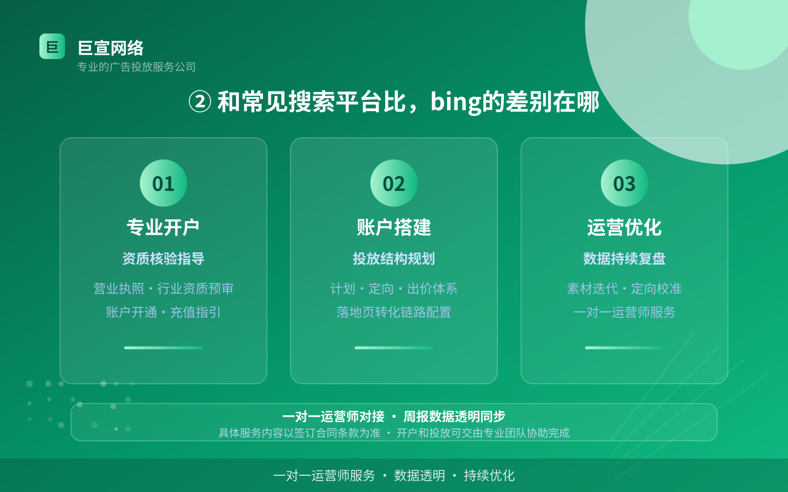 ② 和常见搜索平台比,bing的差别在哪(服务内容介绍) ② 和常见搜索平台比,bing的差别在哪(服务内容介绍)
