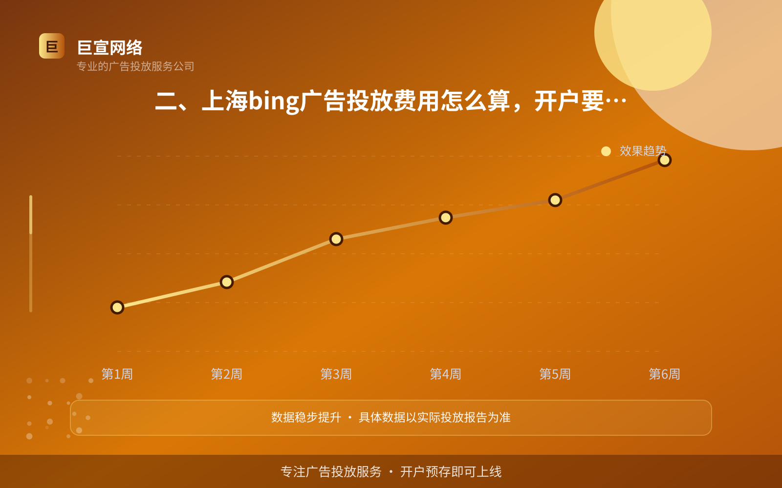二、上海bing广告投放费用怎么算,开户要准备什么(投放方式对比) 二、上海bing广告投放费用怎么算,开户要准备什么(投放方式对比)