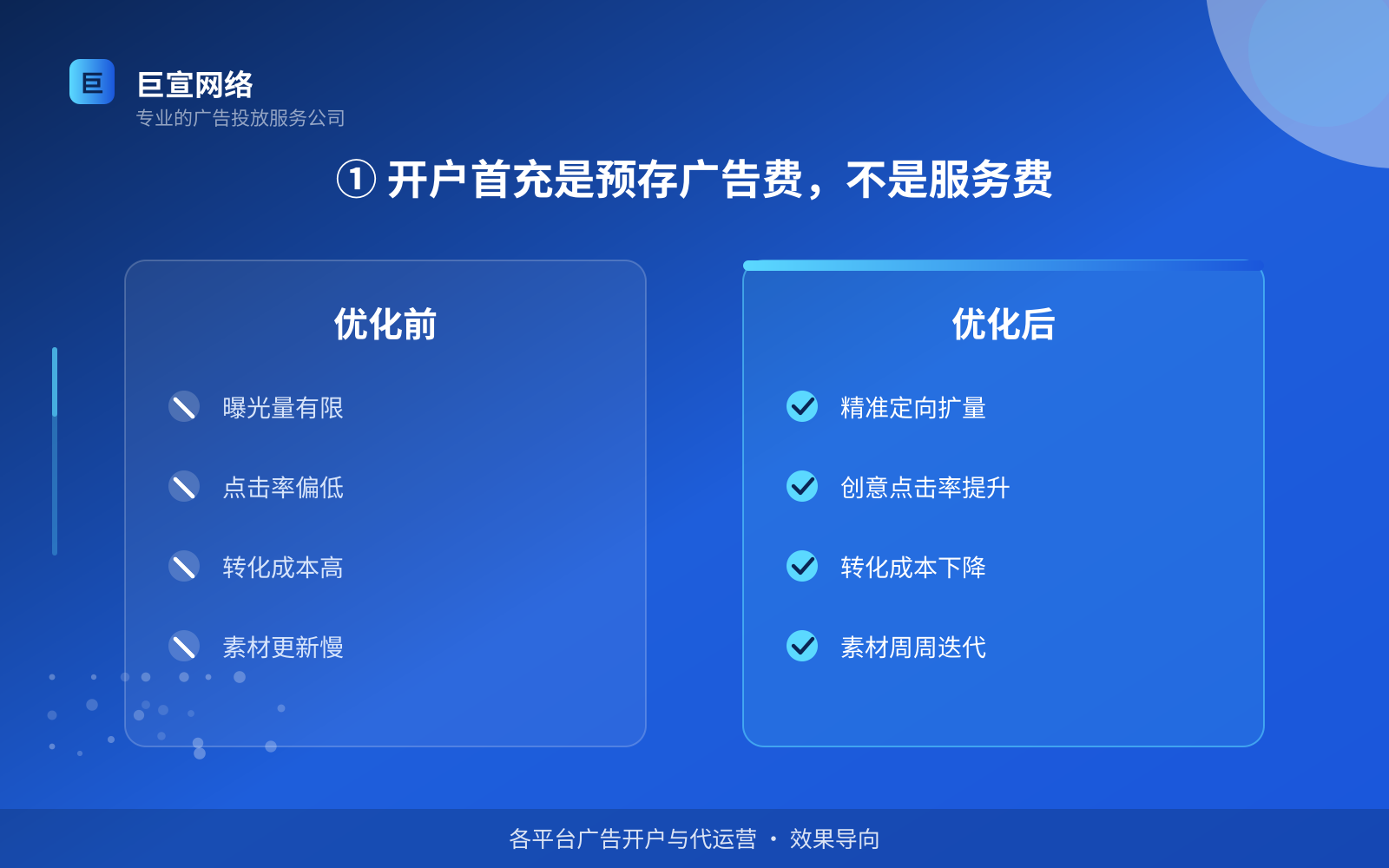 ① 开户首充是预存广告费,不是服务费(效果数据维度) ① 开户首充是预存广告费,不是服务费(效果数据维度)
