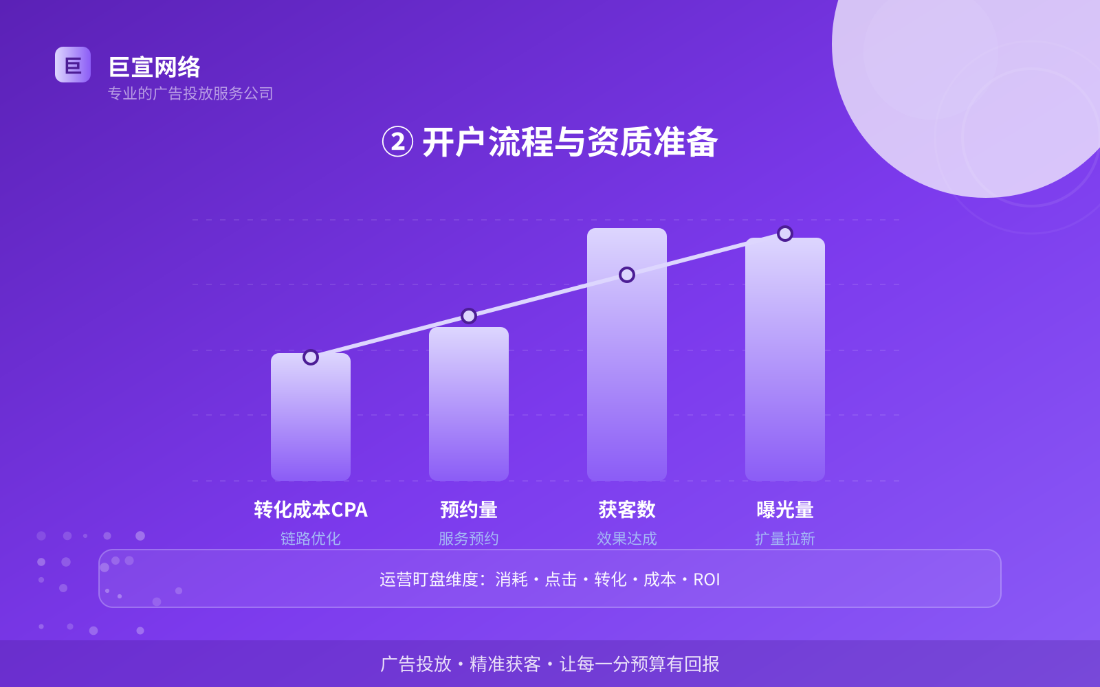 ② 开户流程与资质准备(开户流程图解) ② 开户流程与资质准备(开户流程图解)