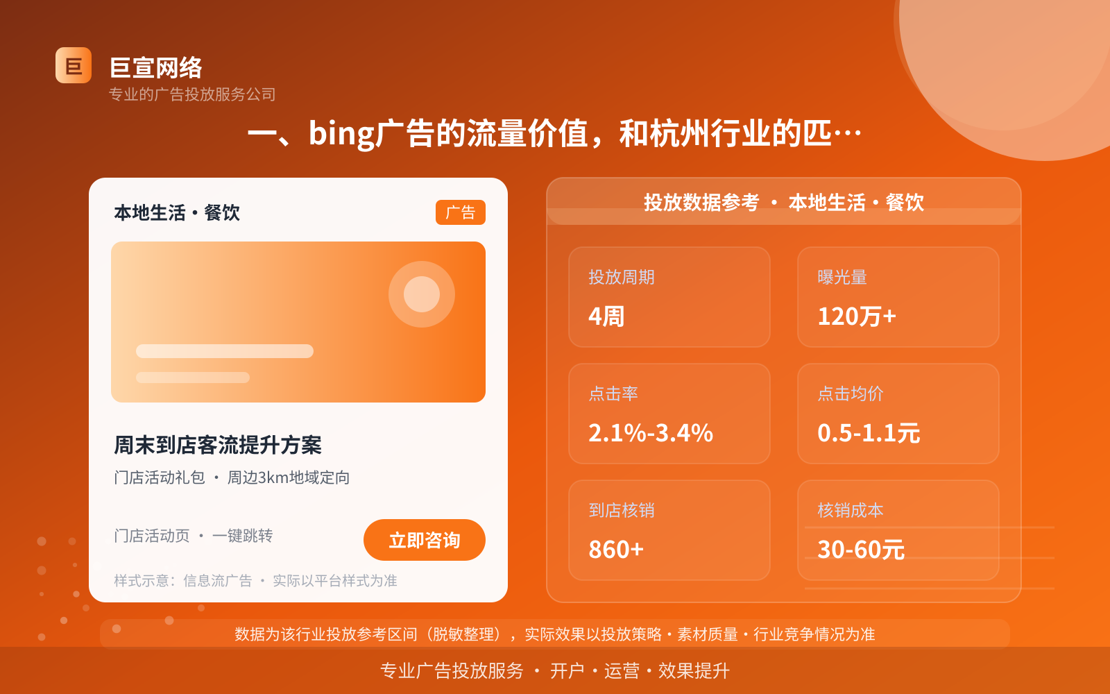 一、bing广告的流量价值，和杭州行业的匹配度（投放总览）