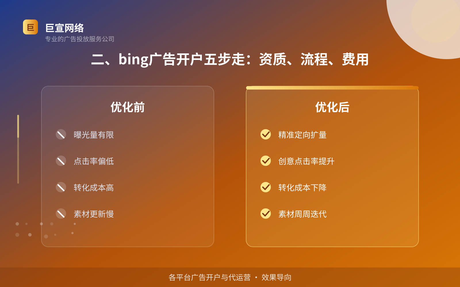 二、bing广告开户五步走：资质、流程、费用（费用与预算参考）