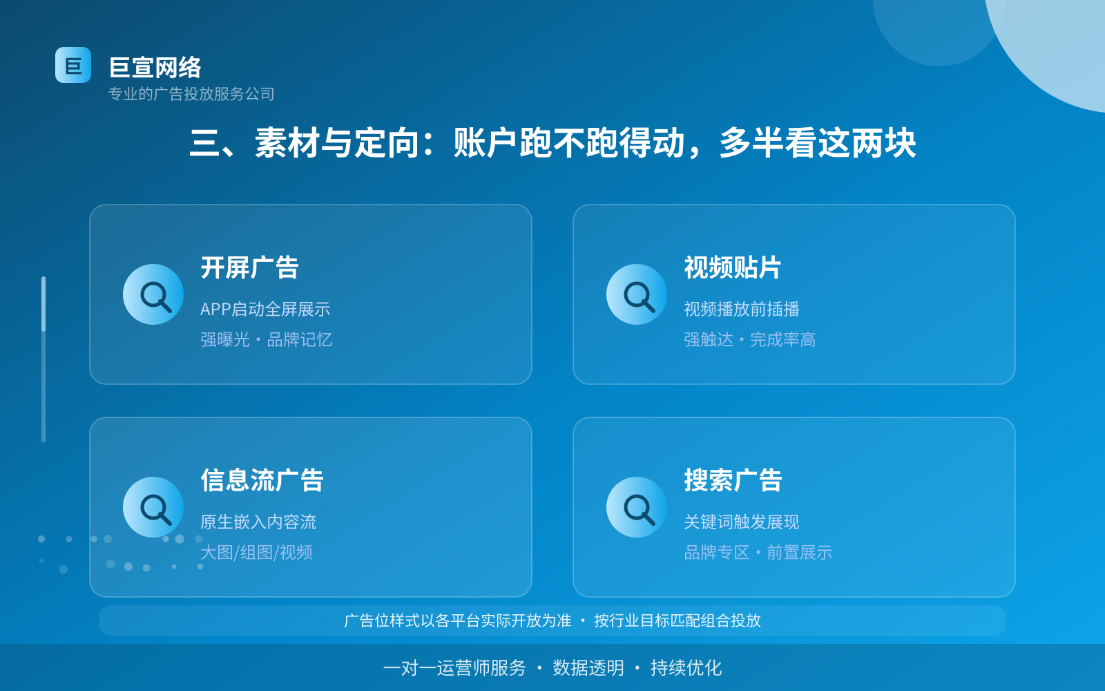 三、素材与定向：账户跑不跑得动，多半看这两块（服务内容介绍）