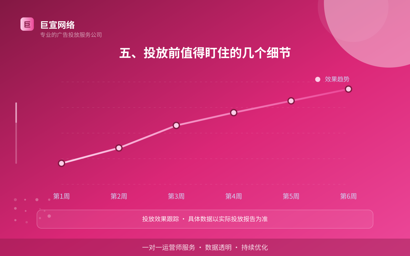 五、投放前值得盯住的几个细节（效果数据维度）