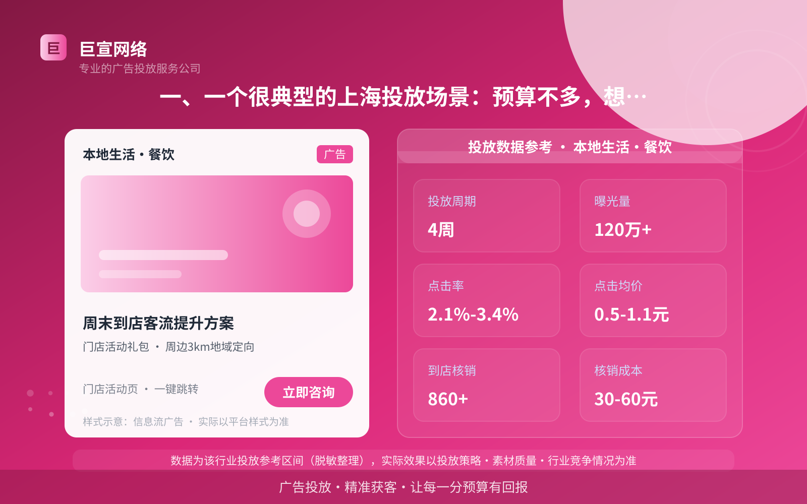 一、一个很典型的上海投放场景:预算不多,想找新的流量口子(投放总览) 一、一个很典型的上海投放场景:预算不多,想找新的流量口子(投放总览)