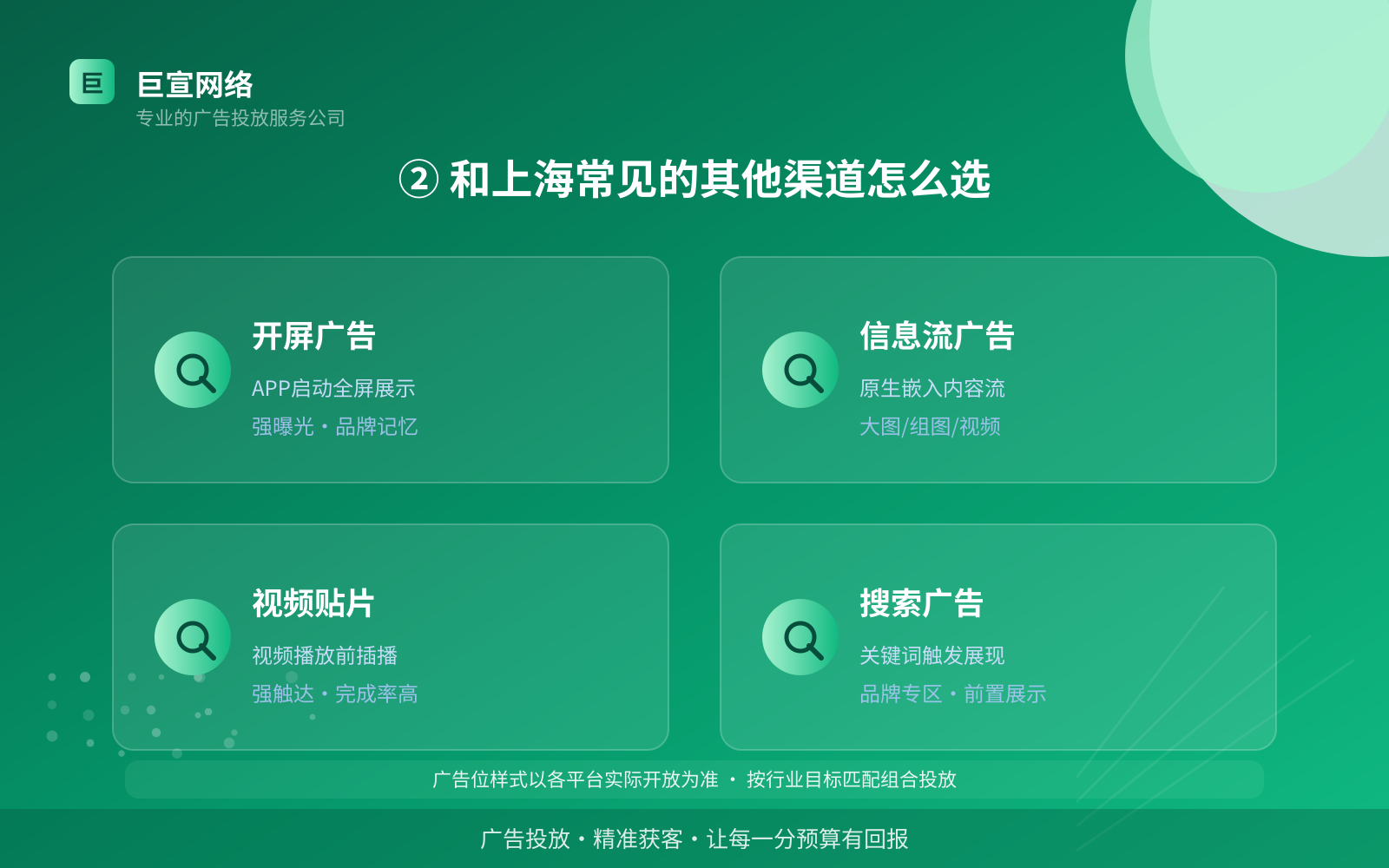 ② 和上海常见的其他渠道怎么选(投放方式对比) ② 和上海常见的其他渠道怎么选(投放方式对比)