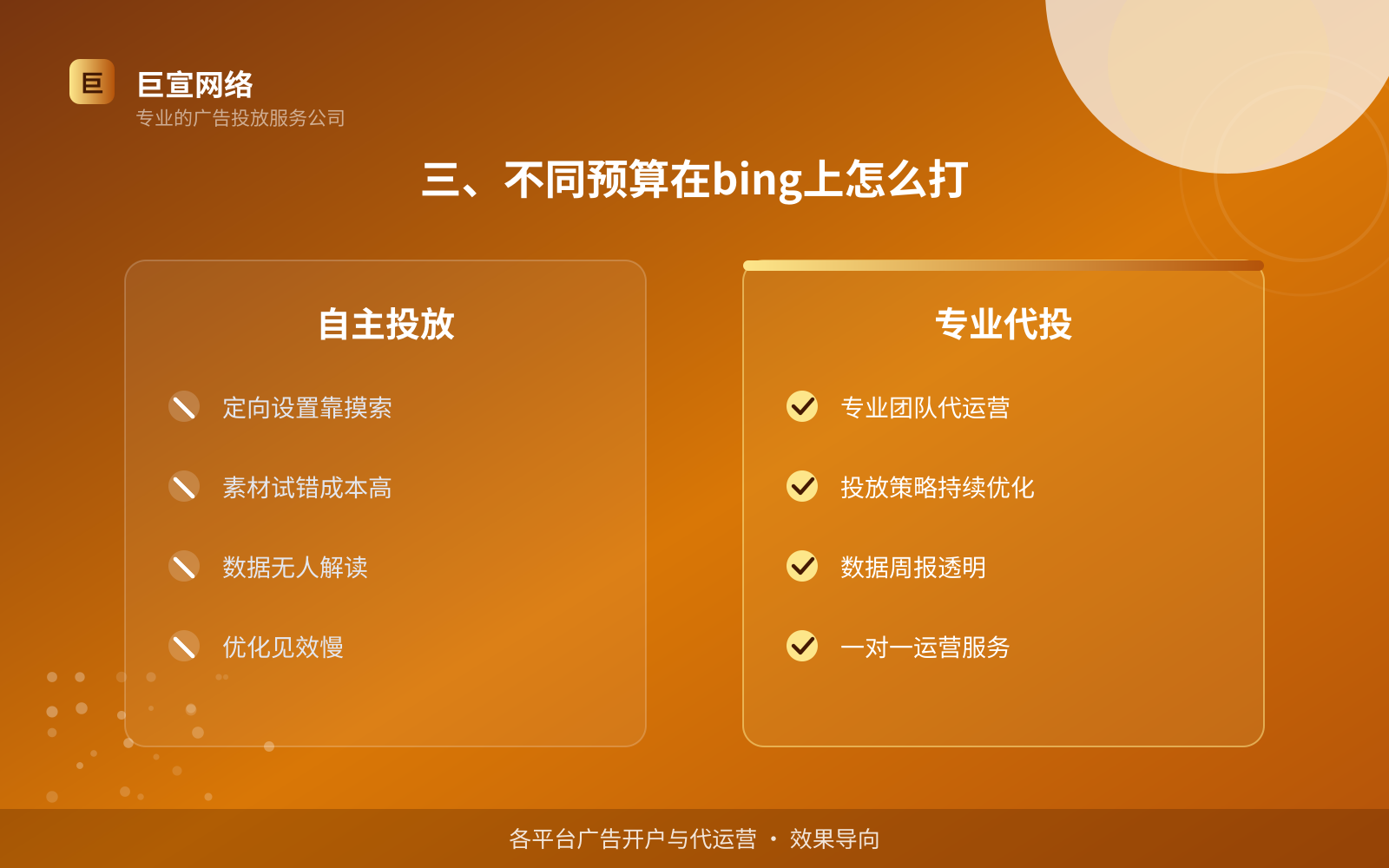 三、不同预算在bing上怎么打(效果数据维度) 三、不同预算在bing上怎么打(效果数据维度)