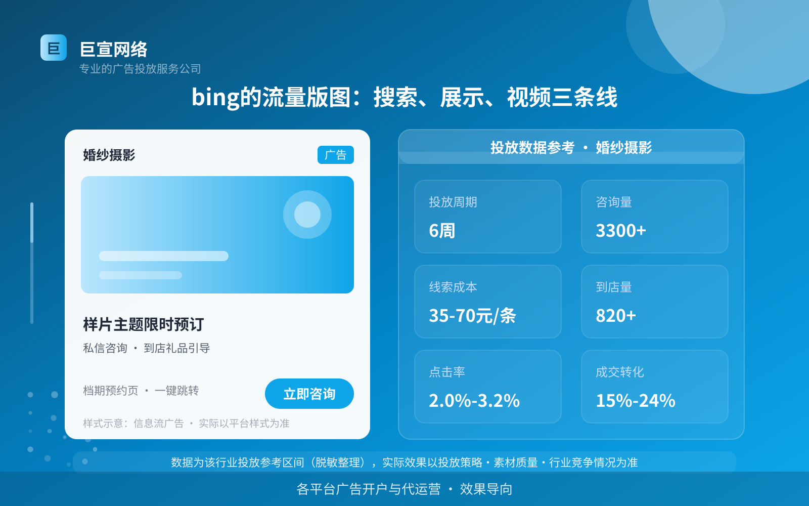 bing的流量版图:搜索、展示、视频三条线(投放总览) bing的流量版图:搜索、展示、视频三条线(投放总览)