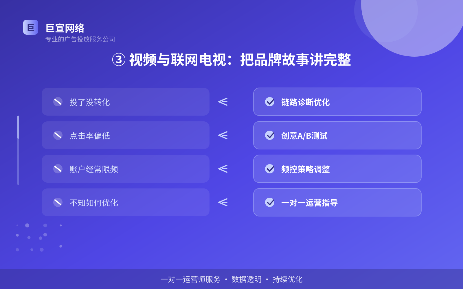 ③ 视频与联网电视:把品牌故事讲完整(投放方式对比) ③ 视频与联网电视:把品牌故事讲完整(投放方式对比)