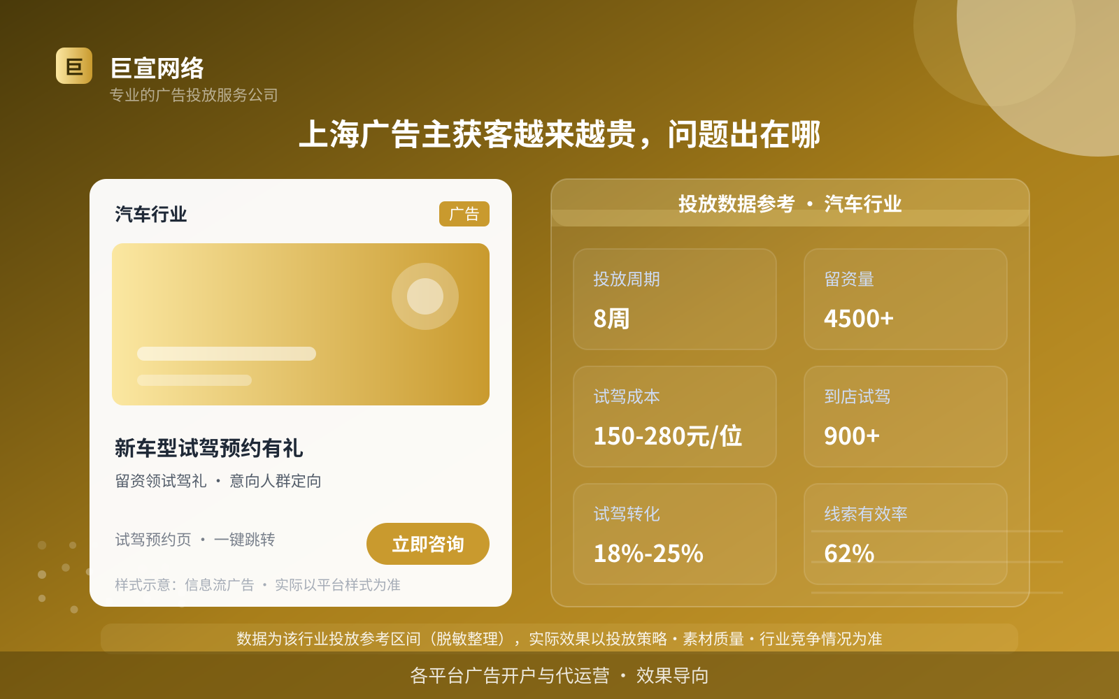 上海广告主获客越来越贵,问题出在哪(投放总览) 上海广告主获客越来越贵,问题出在哪(投放总览)