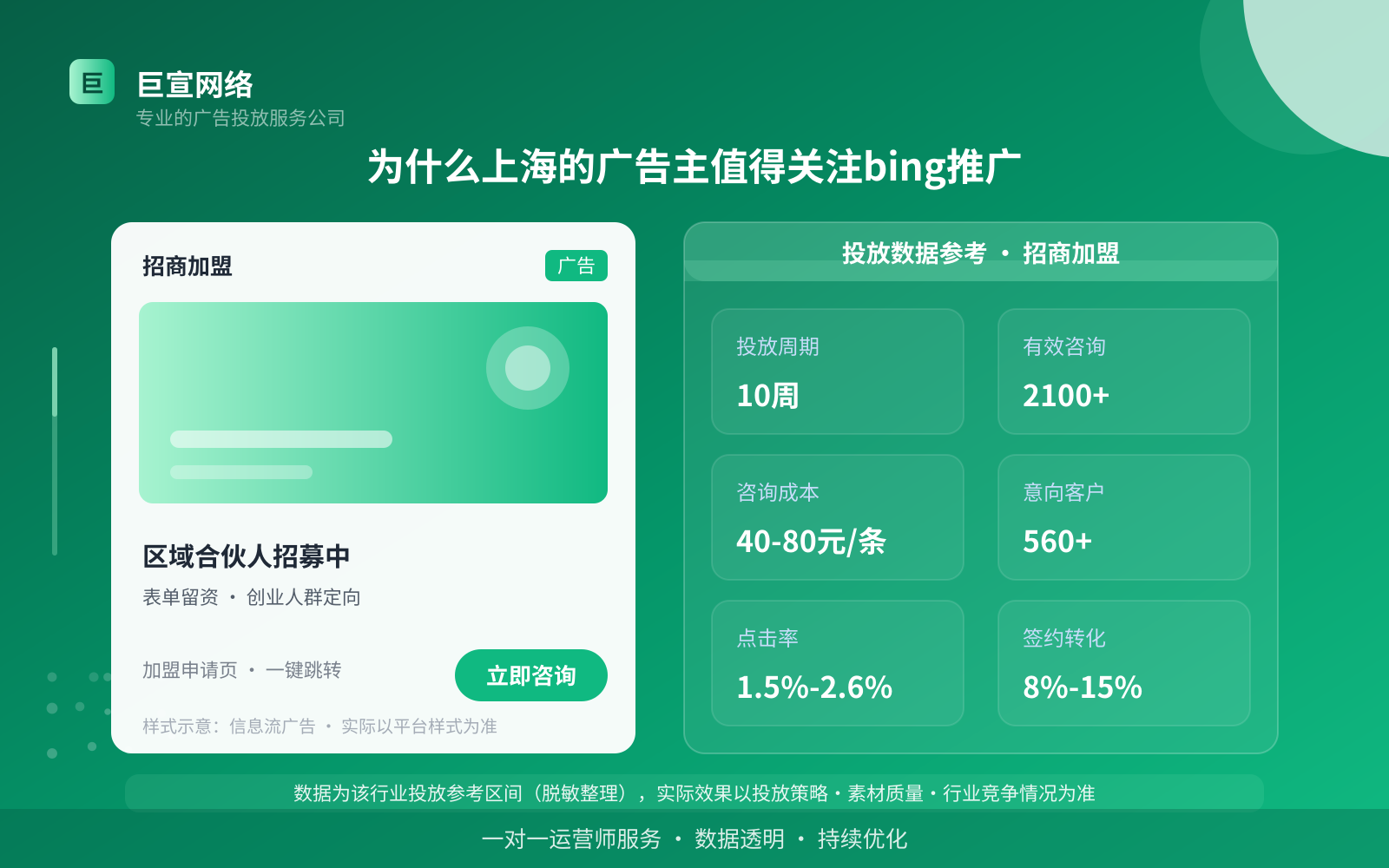 为什么上海的广告主值得关注bing推广(费用与预算参考) 为什么上海的广告主值得关注bing推广(费用与预算参考)