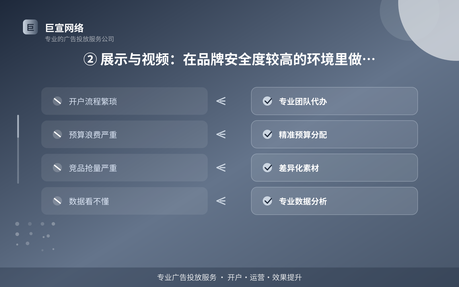 ② 展示与视频:在品牌安全度较高的环境里做曝光(服务内容介绍) ② 展示与视频:在品牌安全度较高的环境里做曝光(服务内容介绍)
