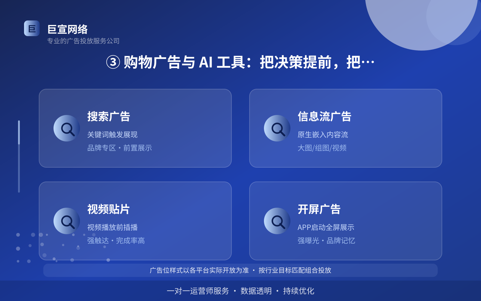 ③ 购物广告与 AI 工具:把决策提前,把制作变简单(投放方式对比) ③ 购物广告与 AI 工具:把决策提前,把制作变简单(投放方式对比)