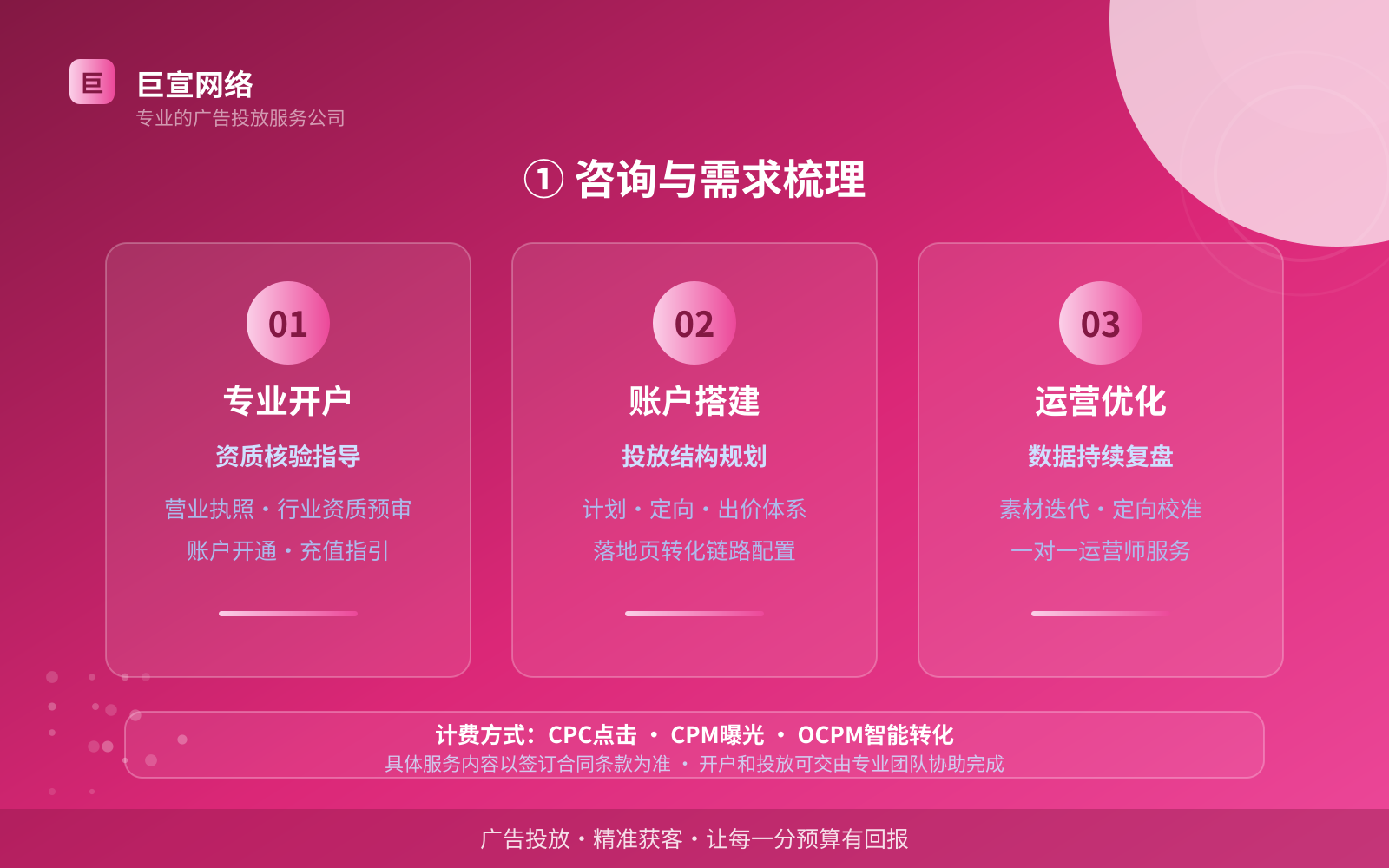 ① 咨询与需求梳理(开户流程图解) ① 咨询与需求梳理(开户流程图解)